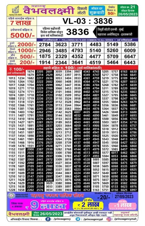 maharashtra vaibhav lakshmi lottery result|Premises .